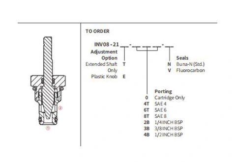 Performance/Dimension/Sectional Drawing of INV08-21 Hydraulic Needle Valve