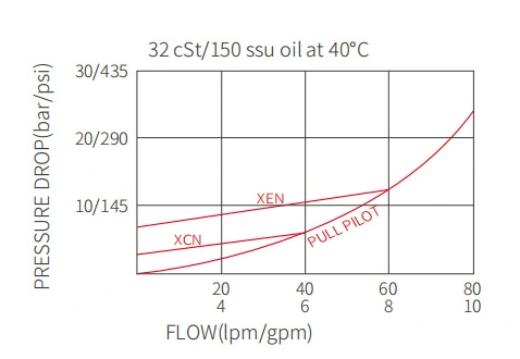 Performance/Dimension/Sectional Drawing of ICKCD Pilot-To-Open Check Valves