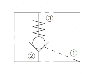 Operation Symbol of IPC08-30 Pilot-To-Open Check Valves