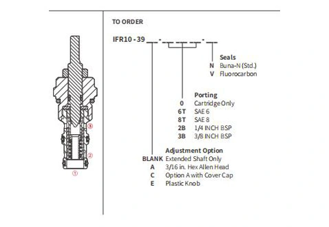 Performance/Dimension/Sectional Drawing of IFR10-39