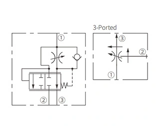 Operation Symbol of IFR12-33