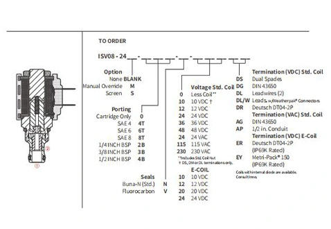 Performance/Dimension/Sectional Drawing of ISV08-24 Spool 2-Way N.C. Solenoid Valve
