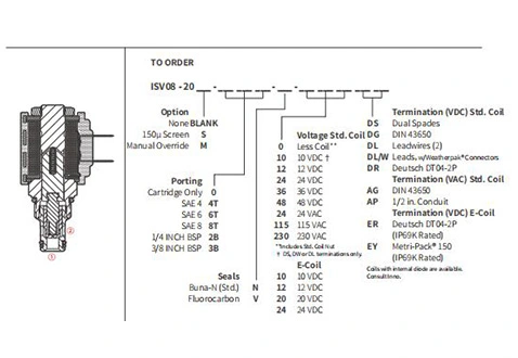 Performance/Dimension/Sectional Drawing of ISV08-20 Poppet 2-Way N.C. Solenoid Valve