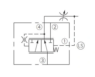 Operation Symbol of IEC10-42 Restrictor Check Valve