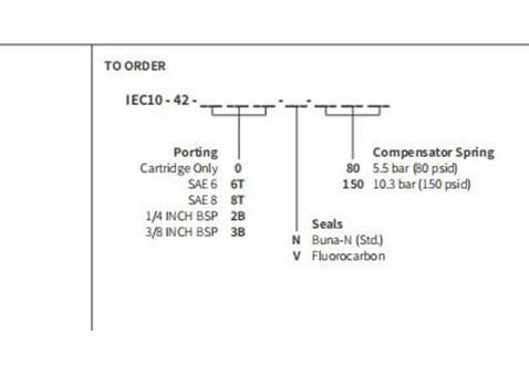 Performance/Dimension/Sectional Drawing of IEC10-42 Restrictor Check Valve