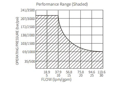 Performance/Dimension/Sectional Drawing of ISV10-24 Spool 2-Way N.C. Solenoid Valve