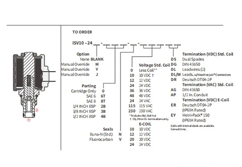 Performance/Dimension/Sectional Drawing of ISV10-24 Spool 2-Way N.C. Solenoid Valve