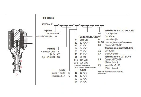 Performance/Dimension/Sectional Drawing of ISV08-31 Spool 3-Way 2-Position Solenoid Valve