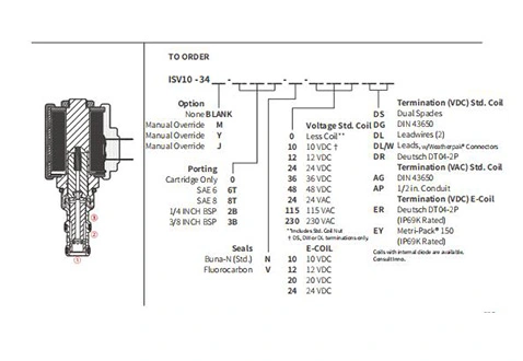 Performance/Dimension/Sectional Drawing of ISV10-34 Spool 3-Way 2-Position Solenoid Valve