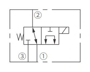 Operation Symbol of ISV08-31 Spool 3-Way 2-Position Solenoid Valve