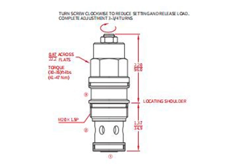 Performance/Dimension/Sectional Drawing of ICBCH-LJN Counterbalance Valve