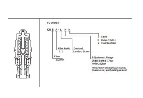 Performance/Dimension/Sectional Drawing of ICBBA-LHN Counterbalance Valve