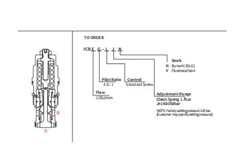 Performance/Dimension/Sectional Drawing of ICBEG-LJN Counterbalance Valve