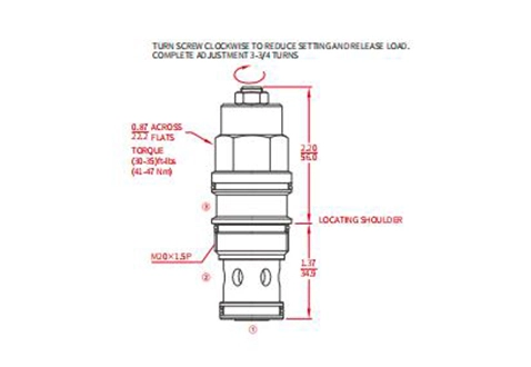 Performance/Dimension/Sectional Drawing of ICBCG-LJN Counterbalance Valve