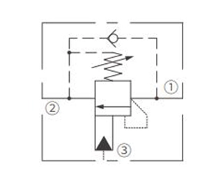 Operation Symbol of ICBCH-LJN Counterbalance Valve