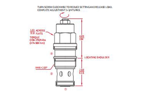 Performance/Dimension/Sectional Drawing of ICBIG-LJN Counterbalance Valve