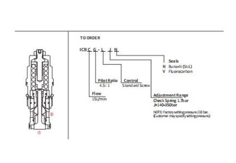 Performance/Dimension/Sectional Drawing of ICBCG-LJN Counterbalance Valve