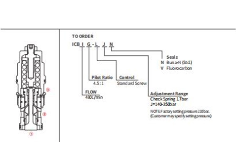 Performance/Dimension/Sectional Drawing of ICBIG-LJN Counterbalance Valve