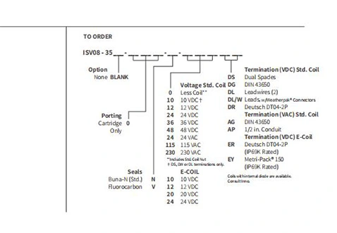 Performance/Dimension/Sectional Drawing of ISV08-35 Spool 3-Way 2-Position Solenoid Valve