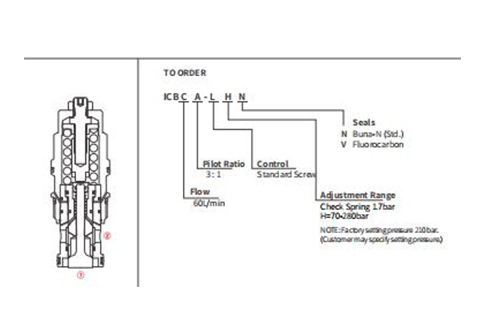 Performance/Dimension/Sectional Drawing of ICBCA-LHN Counterbalance Valve
