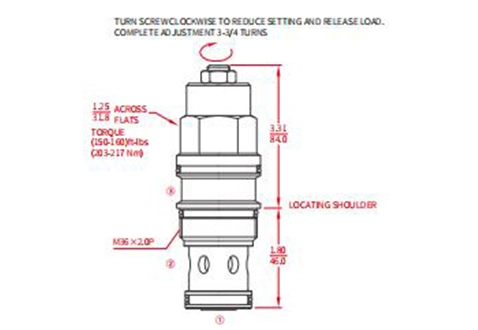 Performance/Dimension/Sectional Drawing of ICBGG-LJN Counterbalance Valve