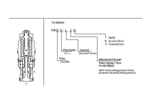 Performance/Dimension/Sectional Drawing of ICBBG-LJN Counterbalance Valve