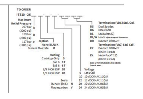 Performance/Dimension/Sectional Drawing of ITS10-26 Piloted Relief Valve