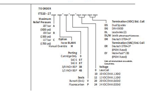 Performance/Dimension/Sectional Drawing of ITS10-36 Reducing/Relieving Valve