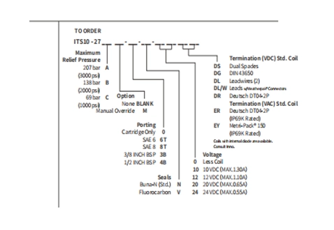 Performance/Dimension/Sectional Drawing of ITS10-27 Piloted Relief Valve