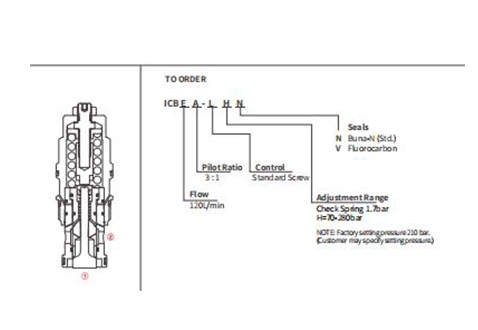 Performance/Dimension/Sectional Drawing of ICBEA-LHN Counterbalance Valve