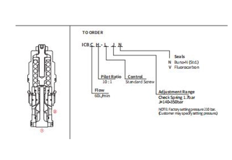 Performance/Dimension/Sectional Drawing of ICBCH-LJN Counterbalance Valve