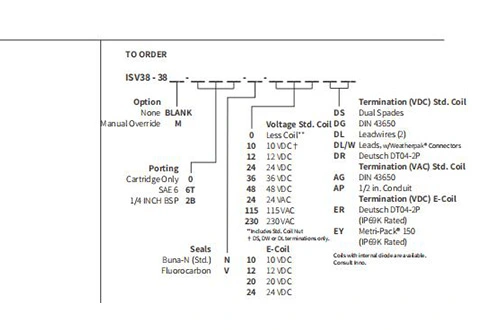 Performance/Dimension/Sectional Drawing of ISV38-38 Spool 3-Way 2-Position N.C. Solenoid Valve