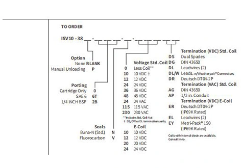 Performance/Dimension/Sectional Drawing of ISV10-38 Spool 3-Way 2-Position Solenoid Valve