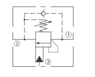 Operation Symbol of ICBIG-LJN Counterbalance Valve