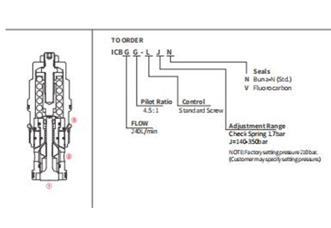 Performance/Dimension/Sectional Drawing of ICBGG-LJN Counterbalance Valve