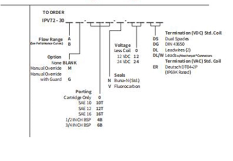 Performance/Dimension/Sectional Drawing of IPV72-30 Proportional Flow Control Valve