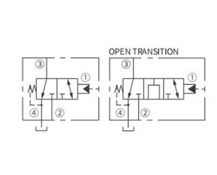 Operation Symbol of IPD10-41 Piloted 3-Way Spool Valve