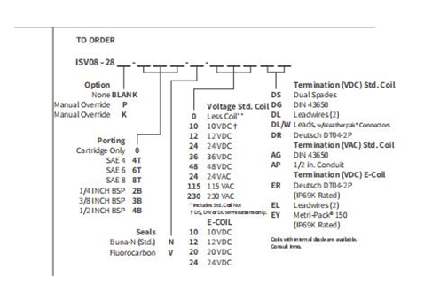 Performance/Dimension/Sectional Drawing of ISV08-28 Poppet 2-Way N.C. Bi-Directional Blocking