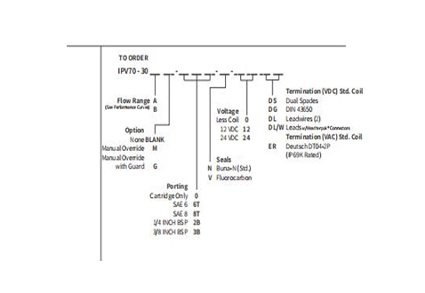 Performance/Dimension/Sectional Drawing of IPV70-30 Proportional Flow Control Valve