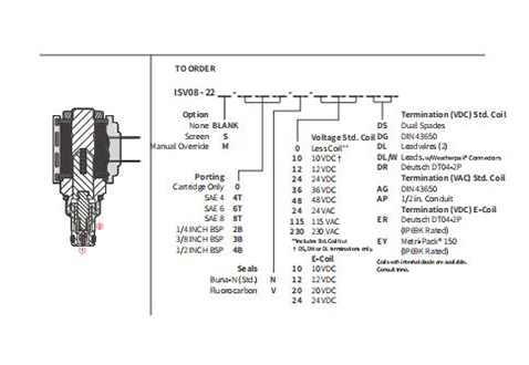 Performance/Dimension/Sectional Drawing of ISV08-22 Poppet 2-Way N.C. Solenoid Valve