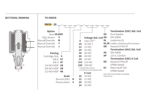 Performance/Dimension/Sectional Drawing of ISV10-20 Poppet 2-Way N.C. Solenoid Valve