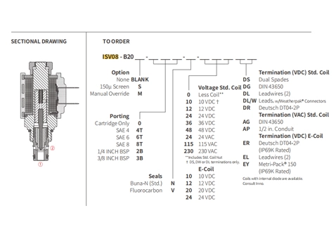 Performance/Dimension/Sectional Drawing of ISV08-B20 Poppet 2-Way N.C. Solenoid Valve