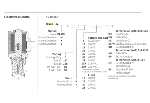 Performance/Dimension/Sectional Drawing of ISV16-22 Poppet 2-Way N.C. Solenoid Valve