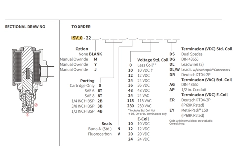 Performance/Dimension/Sectional Drawing of ISV10-22 Poppet 2-Way N.C. Solenoid Valve