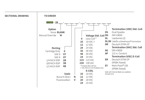 Performance/Dimension/Sectional Drawing of ISV10-28 Poppet 2-Way N.C. Bi-Directional Blocking