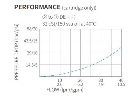 Performance/Dimension/Sectional Drawing of ISV10-B20 Poppet 2-Way N.C. Solenoid Valve