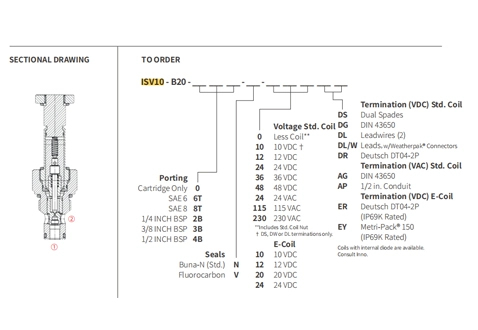 Performance/Dimension/Sectional Drawing of ISV10-B20 Poppet 2-Way N.C. Solenoid Valve