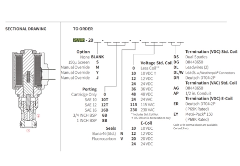 Performance/Dimension/Sectional Drawing of ISV12-20 Poppet 2-Way N.C. Solenoid Valve