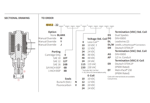 Performance/Dimension/Sectional Drawing of ISV12-22 Poppet 2-Way N.C. Solenoid Valve