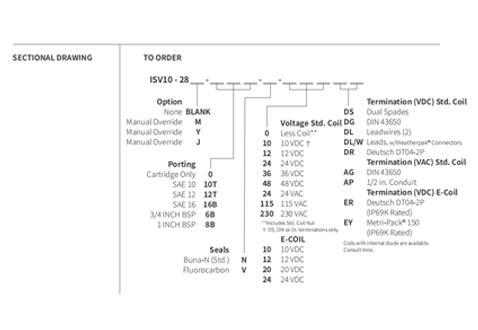 Performance/Dimension/Sectional Drawing of ISV12-28 Poppet 2-Way N.C. Bi-Directional Blocking